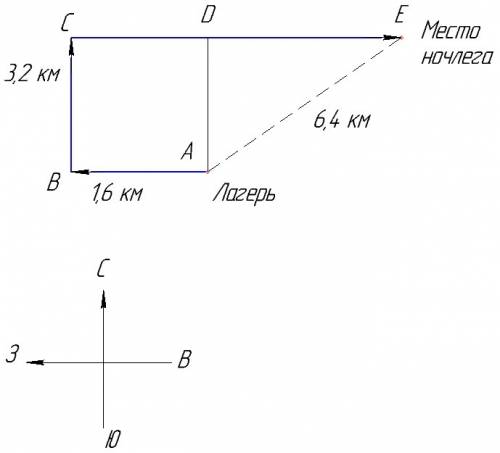 Группа туристов от своего лагеря 1,6км строго на запад, затем 3,2 км на север, а затем несколько кил