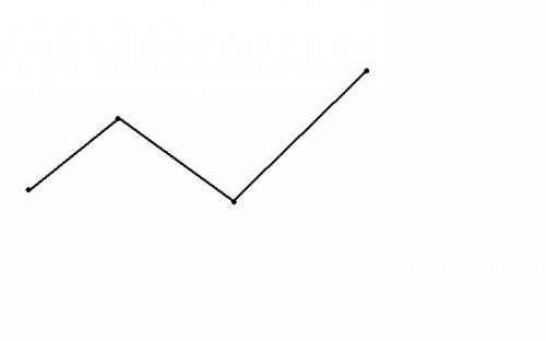 Измерь отрезки и начерти ломаную из трёх звеньев,длинны которых равны длиннам этих отрезков.2см,3см,