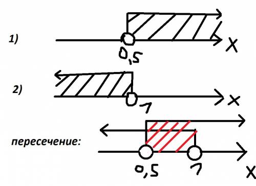 Решить систему неравенств 4х-2> 0 7-6x> 1