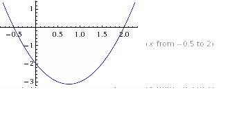 Постройте график данной функции используя алгогитм y = 2x в квадрате -3x-2