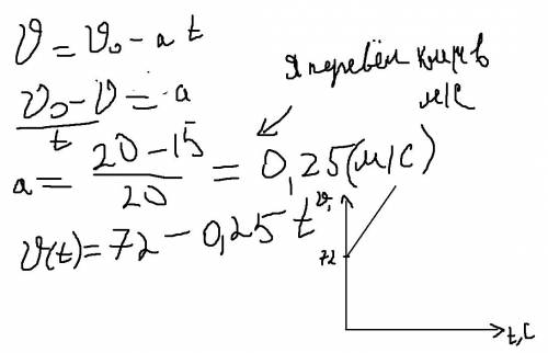 Скорость поезда за 20с. уменьшилась с 72 до 54 км/час. написать формулу зависимости ux(t) скорости о