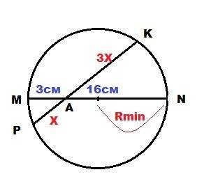 Хорды mn и pk пересекаются в точке a так, что ma= 3 см, na= 16м, pa : ka= 1 : 3. найдите pk и наимен