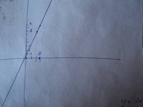 Проходит ли график функции у=2х+3 через точки а(3,0) в(0,0)d910,-17)