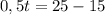 0,5t=25-15