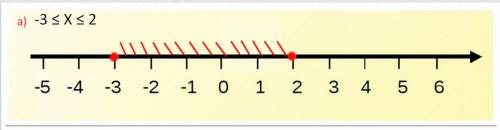 Изобразите на координатной оси числовой промежуток: а) [-3: 2] б) (-5; -2] в) (-2; 5). укажите наибо