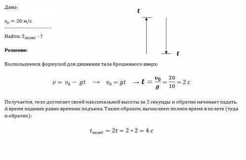 Тело брошено вертикально вверх с поверхности земли с начальной скоростью 20м.с и упало обратно на зе