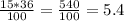 \frac{15*36}{100}=\frac{540}{100}=5.4