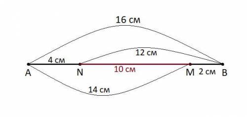 На отрезке ab=16см отметили точку m,такую,что am=14см,и точку n,такую,что bn=12 см.найдите длину отр