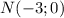 N(-3;0)