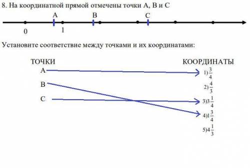 Координатная прямая. все находится в файле