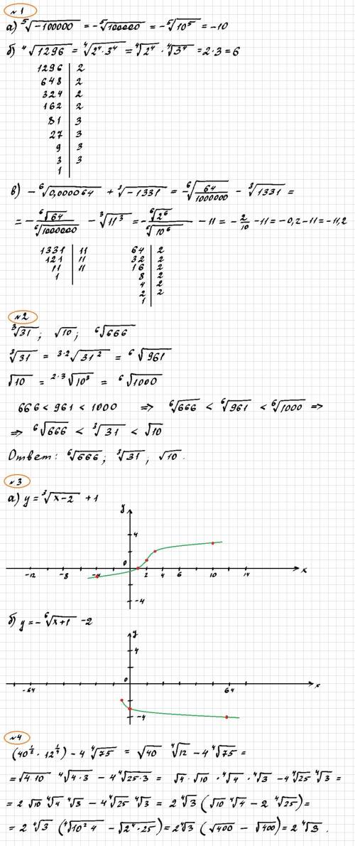 1. вычислите а) ⁵√-100000 б) ⁴√1296 в) -⁶√0,000064 + ³√-1331 2. расположите числа в порядке убывания