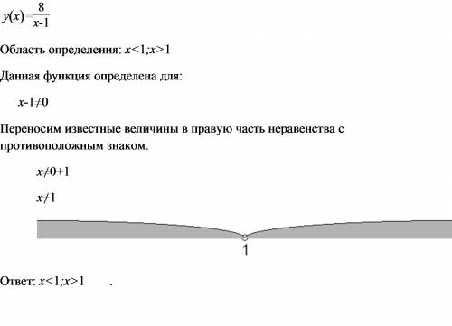 Найти область определения функций. y = 8/x-1