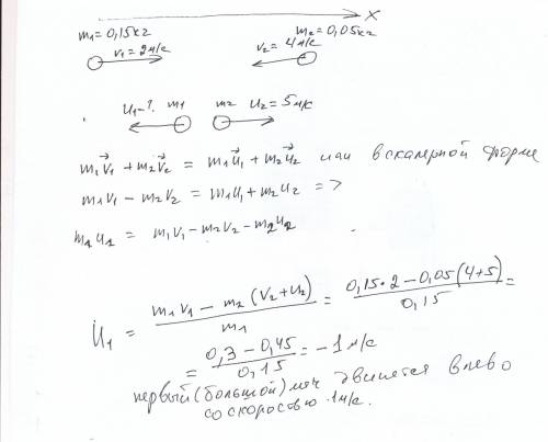 Два мяча, движущихся друг другу со скоростями 2 м/с и 4 м/с. массы мячей равны 150 г и 50 г соответс