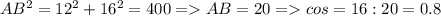 AB^2=12^2+16^2=400 = AB=20 = cos = 16:20=0.8