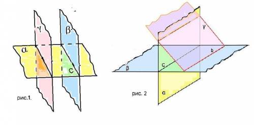 Плоскости альфа и бета пересекаются. докажите, что любая плоскость гамма пересекает хотя бы одну из 