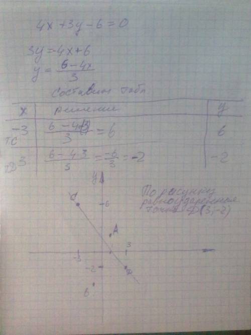 На прямой 4х+3у-6=0 найти точку, равноудаленную от точек а (1; 2) и в (-1; -4). сделать чертеж.