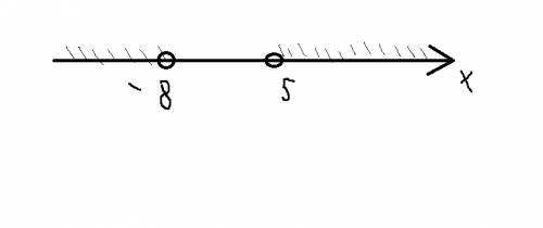 Решите неравенство -3(х+8)(х-5)< 0