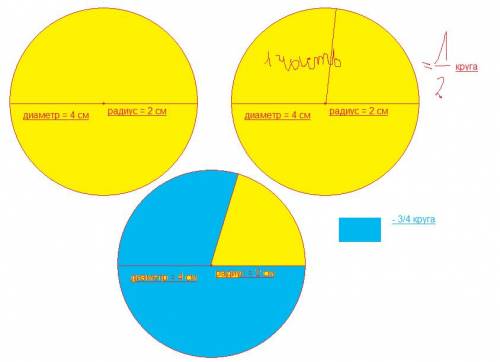 Найдите 3/4 круга если его радиус 2 см