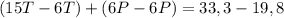 (15T - 6T)+(6P -6P) = 33,3 - 19,8