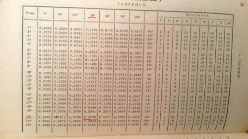 Счетырехзначных таблиц найти значение тангесов и котангесов следующих углов; 1)20*30 2)40*15 3)35 4)