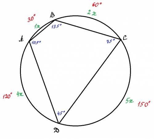 Вершины четырёхугольника abcd делят окружность в отношении 1: 2: 5: 4. найдите углы этого четырёхуго