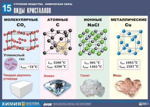 Написать характеры соединений: cuco3 - карбонат меди (2) cu(hco3)2 - гидрокарбонат меди (2) cuco3 * 