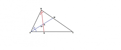 Втреугольнике abc проведены биссектрисы am и bn, пересекающиеся в точке к. угол akn= 58 градусов. на