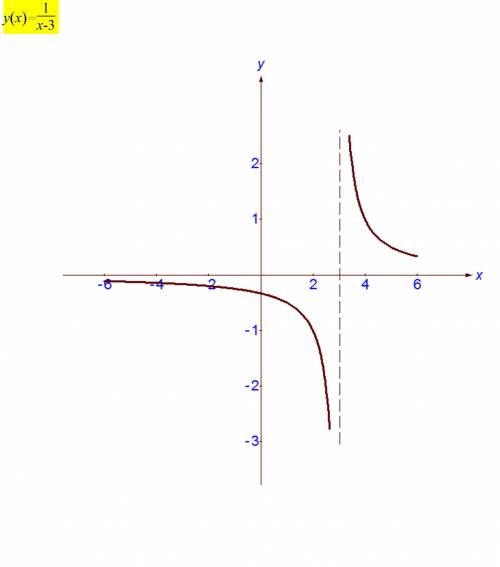 Изобразить график функции y=1/(x-3)