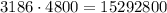 3186\cdot4800=15292800