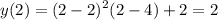 \displaystyle y(2)=(2-2)^2(2-4)+2=2