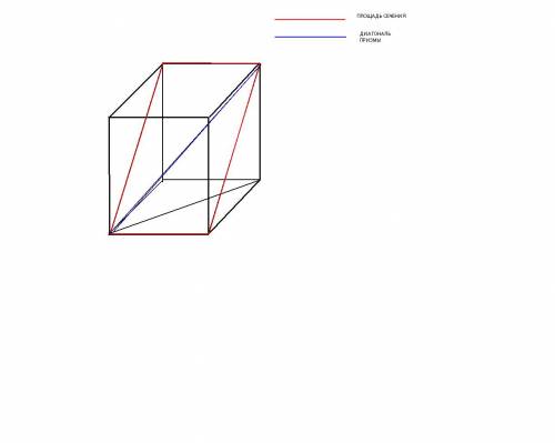 Диагонь правильной четырёхугольной призмы наклонена к плоскости основания под углом 60°.найдите диаг