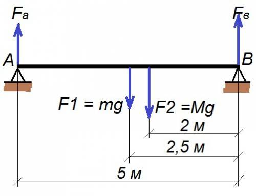 Горизонтальная массой 400 кг и длиной 5 м лежит своими концами на опорах. определить силу давления н