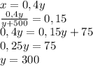 x=0,4y\\\frac{0,4y}{y+500}=0,15\\0,4y=0,15y+75\\0,25y=75\\y=300