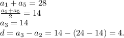 a_{1} + a_{5} = 28\\ \frac{a_{1} + a_{5} }{2} = 14\\ a_{3} = 14\\ d = a_{3} - a_{2} = 14 - (24-14) = 4.