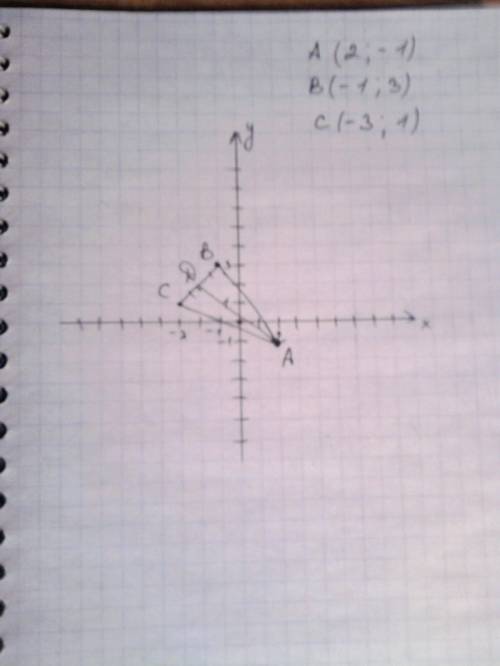 Дано треугольник a(2; -1) b(-1; 3) с(-3; 1) ad-медиана найти ad и уравнение ad. ! тема: декартовы ко