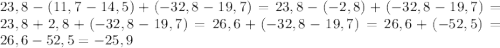 23,8-(11,7-14,5)+(-32,8-19,7)=23,8-(-2,8)+(-32,8-19,7)=23,8+2,8+(-32,8-19,7)=26,6+(-32,8-19,7)=26,6+(-52,5)=26,6-52,5=-25,9