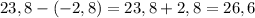 23,8-(-2,8)=23,8+2,8=26,6