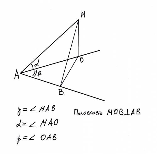 Из точки м лежащей вне плоскости проведены перпендикуляр мо и наклонная ма угол альфа между наклонно