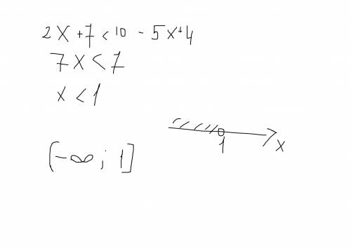 Решите неравенство: 2x+7< 5(2-x)+4