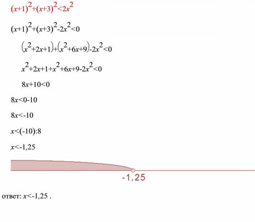 Решить неравенство (x+1)^2+(x+3)^2< 2x^2