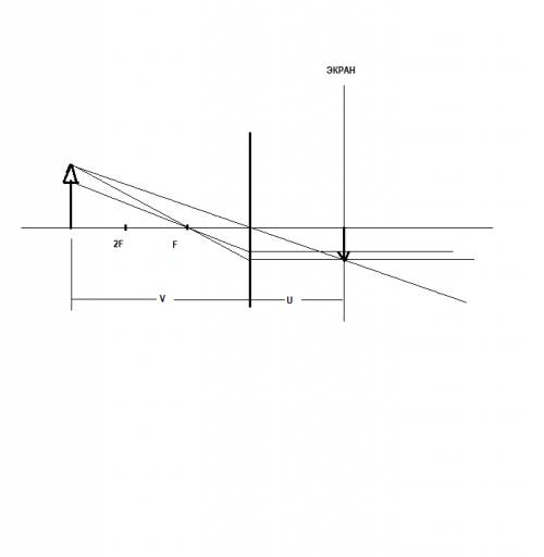 Зажженную свечу поставили на расстоянии 30 см. от собирающей линзы с фокусным расстоянием 10 см. на 