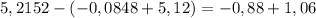 5,2152-(-0,0848+5,12)=-0,88+1,06