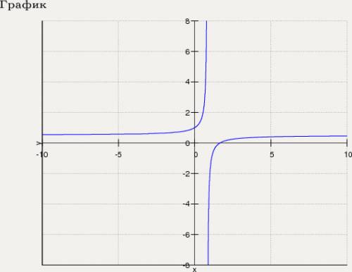 1)решить уравнение 8y-(3y+5)=3x(2y-1) 2)решить уравнение 5y^2-2y=0