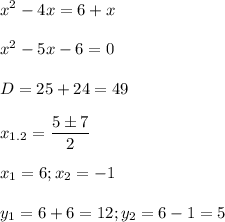  \displaystyle x^2-4x=6+x\\\\x^2-5x-6=0\\\\D=25+24=49\\\\x_{1.2}=\frac{5\pm 7}{2}\\\\x_1=6; x_2=-1\\\\y_1=6+6=12; y_2=6-1=5 