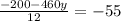 \frac{-200-460y}{12}=-55