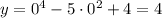 y=0^4-5\cdot 0^2+4=4