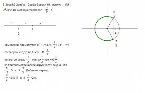 Нада решить оч 3-3cosx> =2sinквадратx