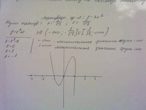 Функция y= -x^3+x свойство и график. надо