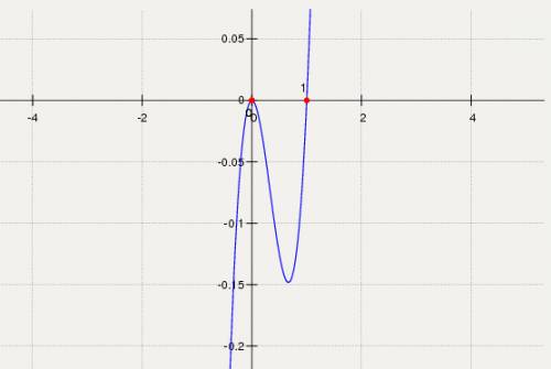 Постройте график функции y=x в кубе -x в квадрате