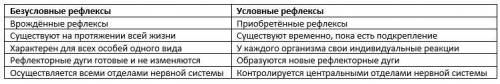 Выделение слюны при виде свежазарезанного лимона и выделение слюны при виде лимона. в чёи сходства и